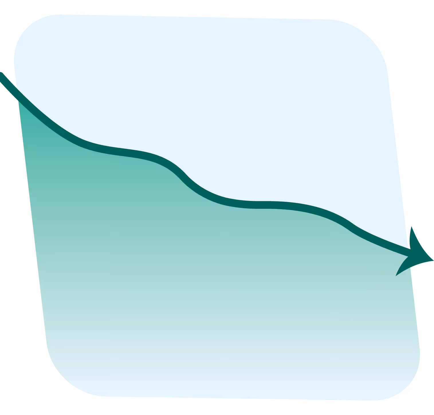 Proprietary analytics that go far beyond traditional episodic groupers